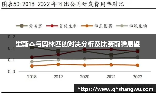 里斯本与奥林匹的对决分析及比赛前瞻展望