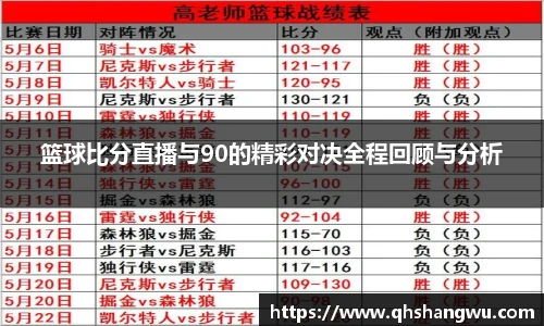 篮球比分直播与90的精彩对决全程回顾与分析